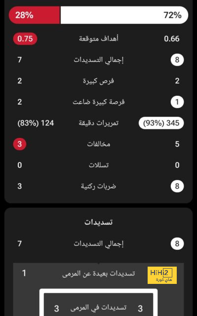 القلق يسيطر على ريال مدريد و السبب ؟ 