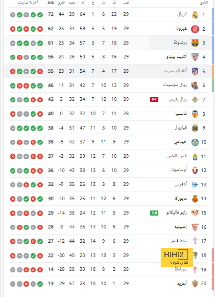 ريال مدريد "محبط" بسبب مودريتش.. وشكوك متزايدة حول الدوري السعودي! | 