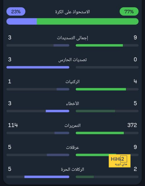 بابلو توري يحظى بإعجاب فليك، ولكن..! 