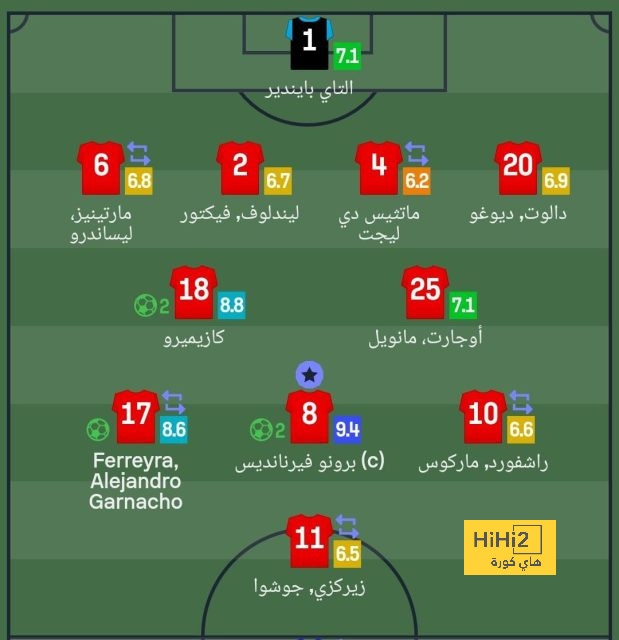 ميلان يضع قدما في نصف نهائي أبطال أوروبا 