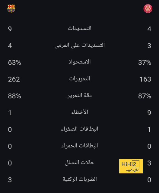 فيديو | كرة قدم شاطئية أو ثلجية .. حارس روسيا يضطر للتكيف مع الطقس بأغرب طريقة! | 