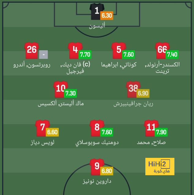 تعثر برشلونة اليوم … دليل على شيء واحد! 