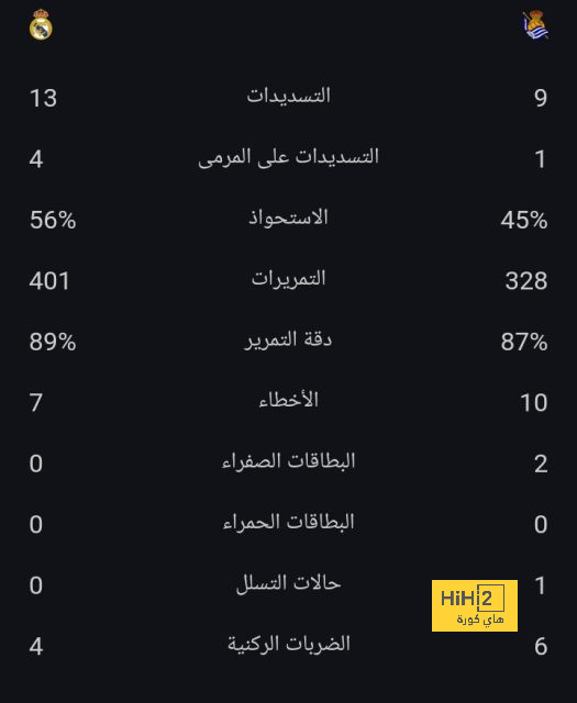 التعادل الإيجابي يحسم الشوط الأول من مباراة أتلتيكو مدريد و لايبزيج 