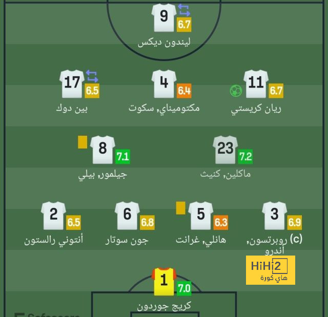 هاري كين يروي تفاصيل أول أيامه في البايرن 