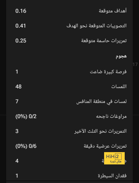 11 لاعبا فى الأهلى والزمالك ينتظرون حسم موقف التجديد قبل الانتقالات الشتوية 