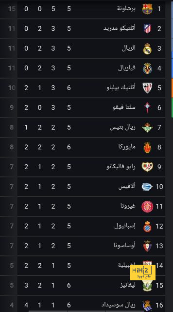 مانشستر يونايتد يضرب وست هام 3-0 ويواصل التقدم بترتيب الدورى الإنجليزى 