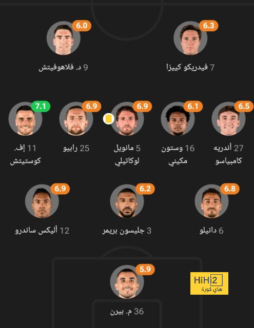 رقم سلبي يهدد مانشستر سيتي أمام اليونايتد 