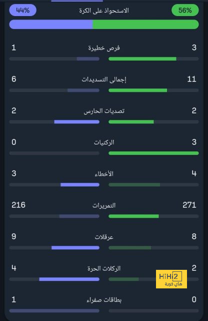 مُنح الضوء الأخضر .. خطوة واحدة تفصل سلطان الغنام عن مواجهة النصر والاستقلال | 