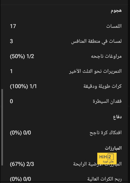 أجمل أهداف ريال مدريد فى إنجلترا قبل نهائى دورى أبطال أوروبا.. فيديو 