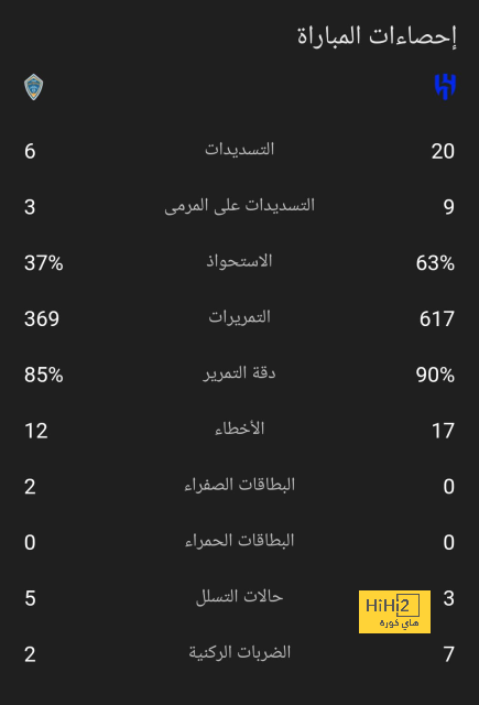 كايسيدو: كنا نستحق الفوز على مانشستر يونايتد 