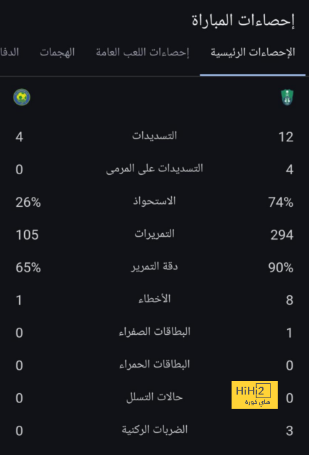 فرنسا واسبانيا مواجهة تكررت بجميع أدوار كأس العالم واليورو 