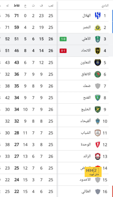 قائمة باريس سان جيرمان لمواجهة موناكو بالدوري الفرنسي 