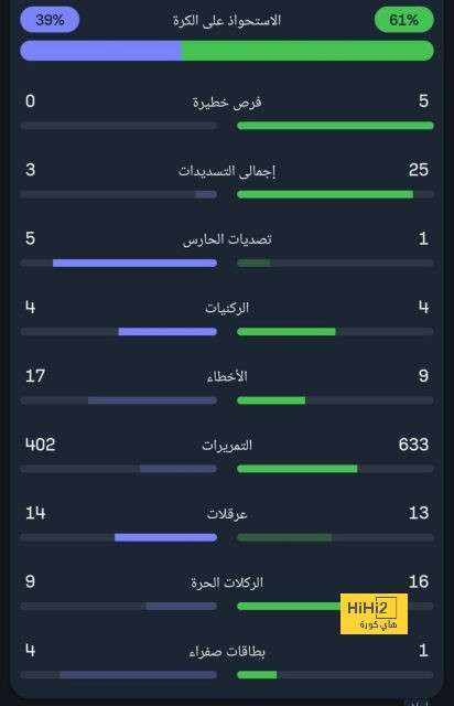 أرقام مبابي في مباراة باتشوكا 