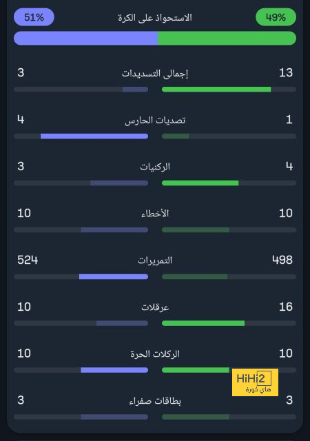 باير ليفركوزن يهزم سانت باولى بثنائية فى الدوري الألماني 