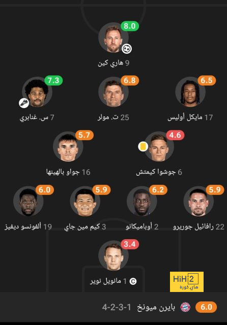 باو كوبارسي في انتظار المزيد من الفرص مع برشلونة 