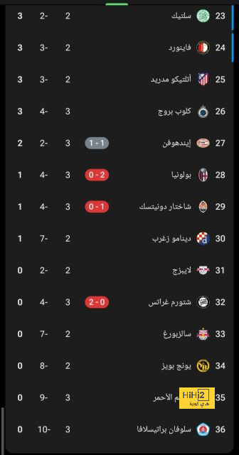 ماذا قال ماركوس الونسو عن رحلة برشلونة في أمريكا؟ 