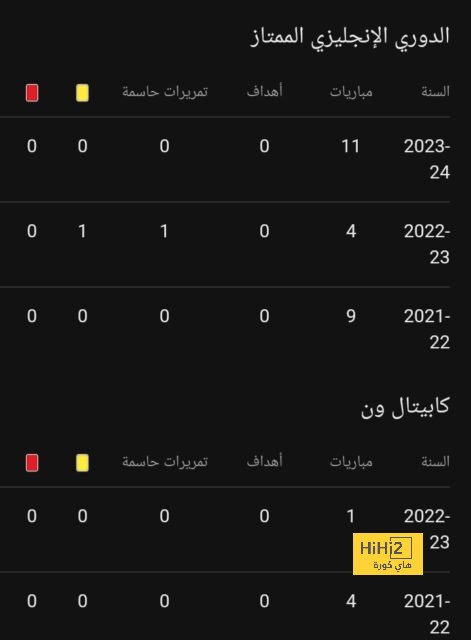 إحصائيات ساكالا أمام النصر 