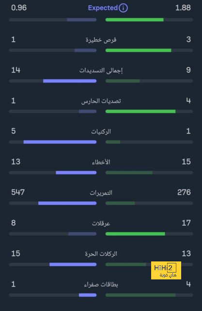 بوجبا استأجر ساحر لإصابة كيليان مبابي ! 