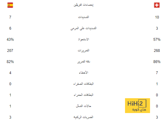 بعد مفاوضات مانشستر يونايتد.. ماذا قدم دي ليخت مع البايرن؟ 