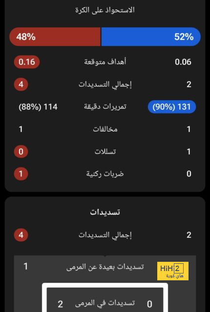 كيف خطط مدرب لايبزيج للفوز على ريال مدريد ؟ 