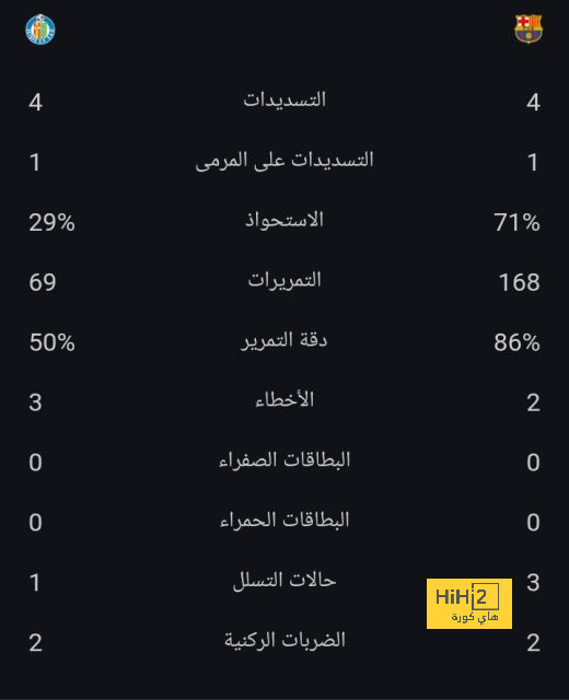 موعد عودة ريناتو سانشيز لمباريات روما 