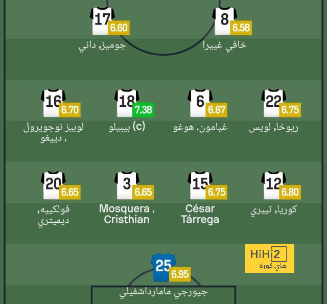 الافيس يصل ملعب برشلونة قبل لقاء الفريقين 