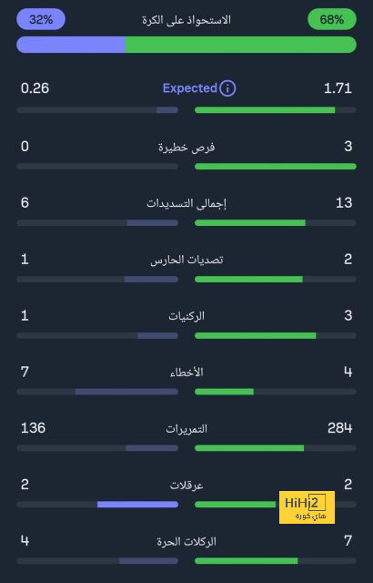 تفاصيل 200 انتصار لـ مبابي مع باريس سان جيرمان 