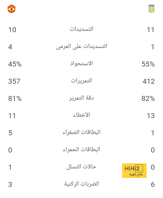 ورطة مفاجئة تنتظر جيرارد مع الاتفاق 