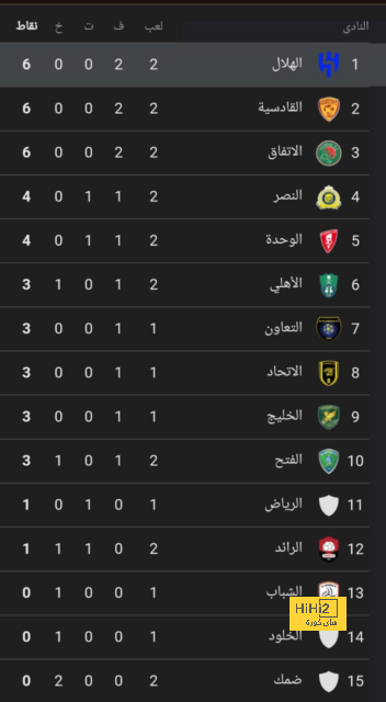 ليدز يوناتيد يرفض انتظار برشلونة 