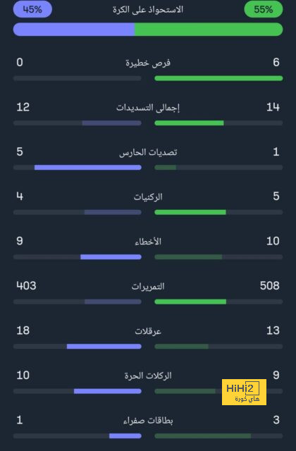 تصريحات قالها أنشيلوتي أثارت الجدل 