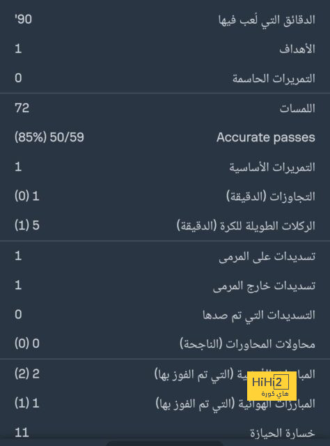 خريطة تحركات بيدري ضد ريال مدريد 