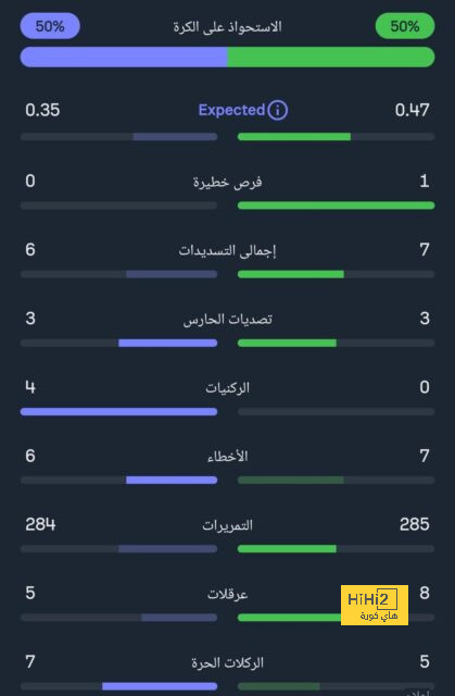 إلغاء مباراة توتنهام وليستر سيتي الودية ! 