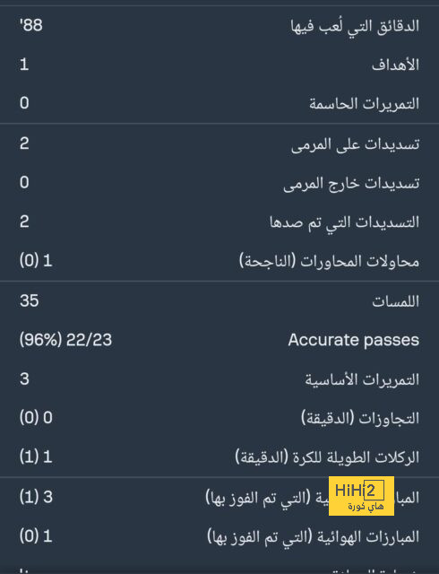 بسبب غياب مبابي.. نجم ريال مدريد قائدا لفرنسا أمام بلجيكا 