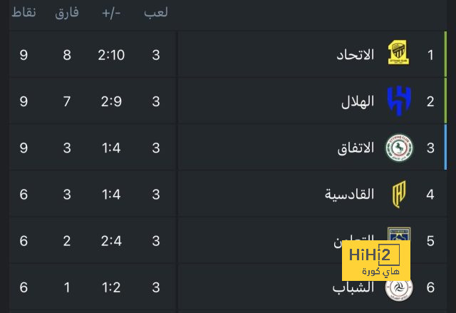 تفاصيل مباراة توتنهام أمام وولفرهامبتون في الدوري الإنجليزي 