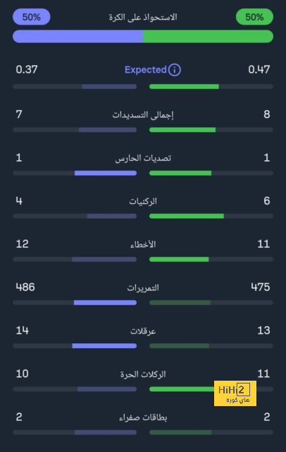 الأنفيلد في أتم الجاهزية للقاء نيوكاسل وليفربول 