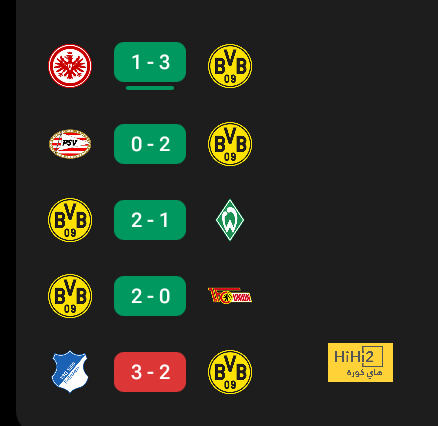 معسكرات فرق دوري روشن في أوروبا 