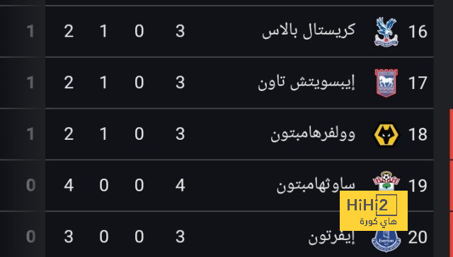 هدفان مبكران بقمة ريال مدريد ضد ميلان فى دورى أبطال أوروبا.. فيديو 