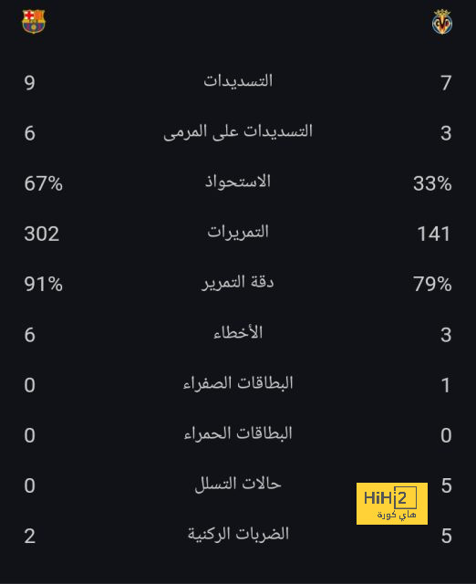 فيديو من وصول ريال مدريد ملعب السانتياجو برنابيو للقاء اتليتكو 