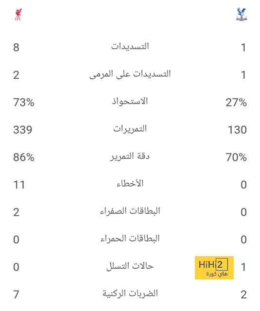 وسط اهتمام من الدوري الإنجليزي.. باريس سان جيرمان يوافق على رحيل لاعبه - Scores 