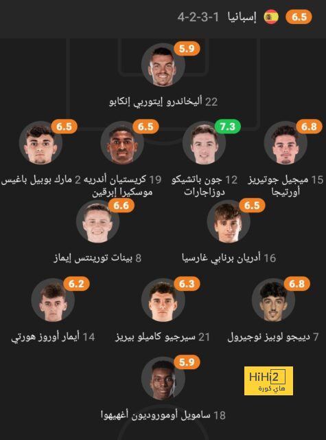 فريق المخاطرة.. أفضل 11 لاعبًا من المتوقع تألقهم في فانتازي الدوري الإنجليزي | 