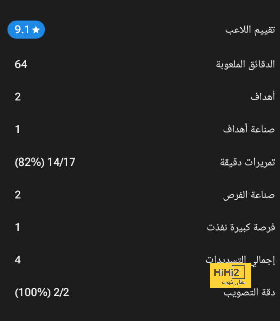 إحصائيات الشوط الأول من مباراة مانشستر يونايتد وبرينتفورد 