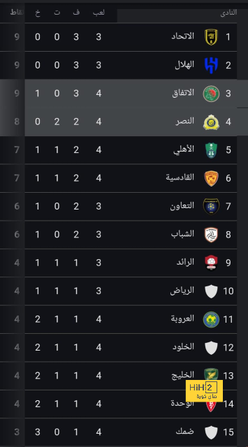 أخبار الهلال اليوم | مواعيد مباريات كأس العالم للأندية 2025 .. ورافينيا يتحدث عن عرض جيسوس! | 