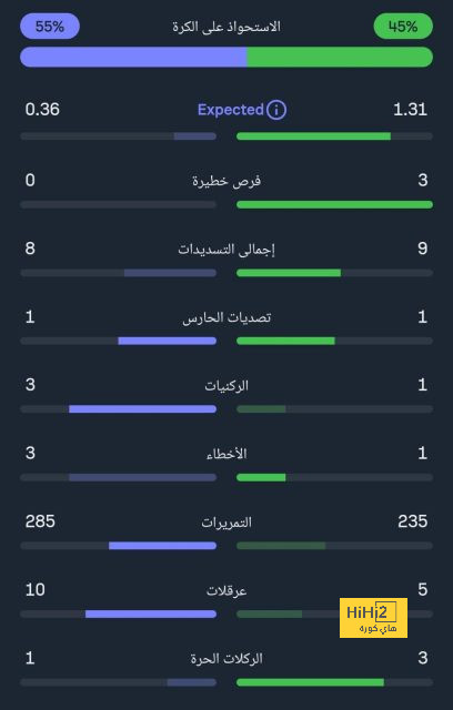 حسم مصير مشاركة تمبكتي مع الأخضر في كأس الخليج 