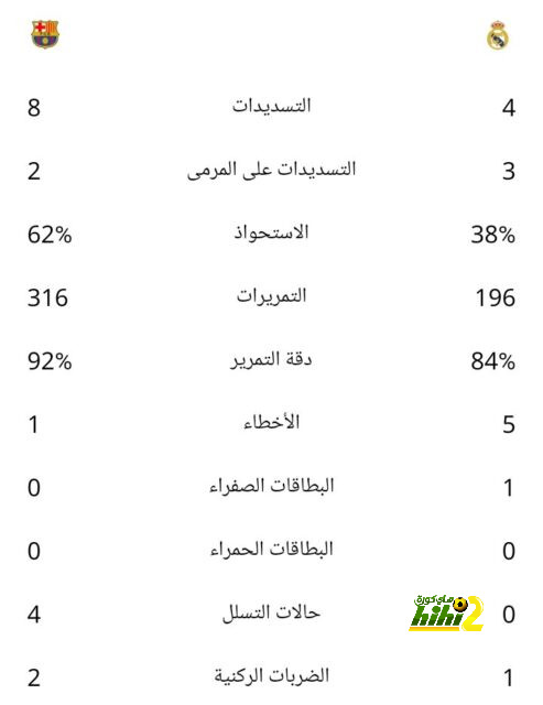 موقف الميلان من بيع لياو.! 