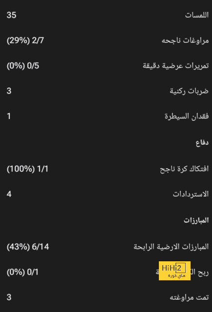 نابولي يسقط على يد إمبولي في الدوري الإيطالي.. فيديو 