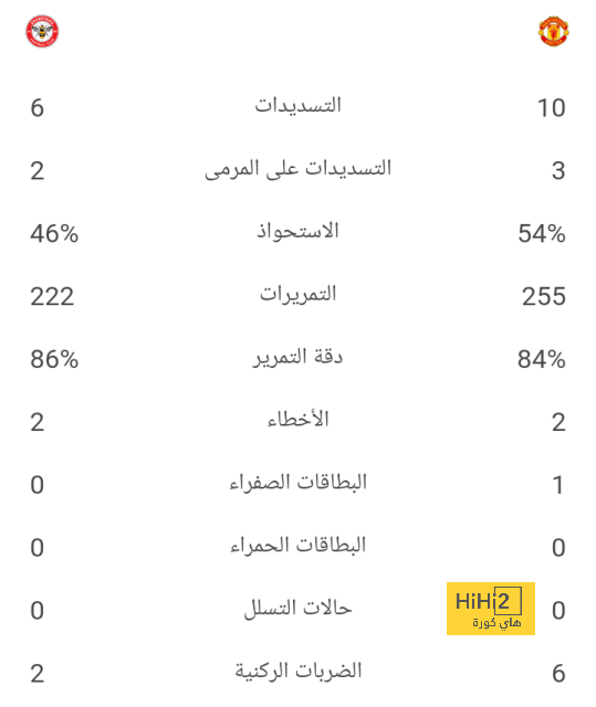 هالر يجتاز الفحوص الطبية بنجاح مع دورتموند ! 