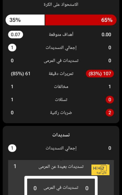 رسميا.. مانشستر يونايتد يعلن التعاقد مع روبن أموريم | يلاكورة 