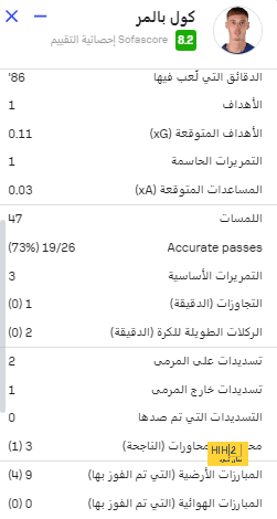 اسينسيو يتمسك بفرصته مع الريال 