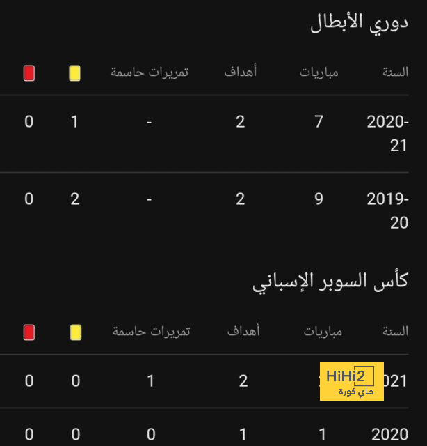 قبل مواجهة ألمانيا … الضغط الأكبر على إسبانيا 