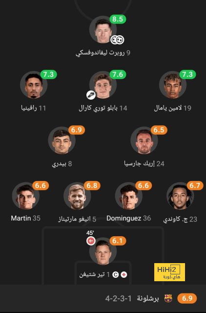 رافائيل لياو يعود لتشكيل ميلان الأساسي ضد ريال مدريد في دوري أبطال أوروبا - Scores 